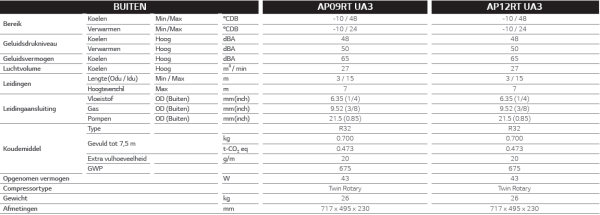 LG AP09RK STD+ Air Purifying R32 3,5kW inverter set incl. LG Benelux Garantie - Afbeelding 13