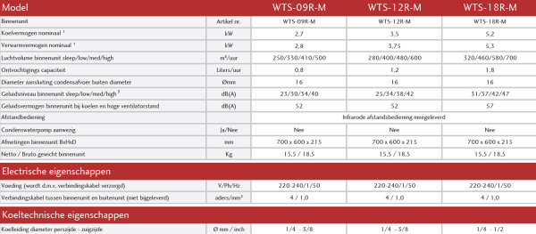 TOSOT WTS-12R-I R32 Console 3,5 kW binnenunit (Standaard Wifi) - Afbeelding 5