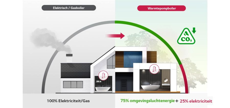 LG-WH20S.F5 LG Warmtepompboiler