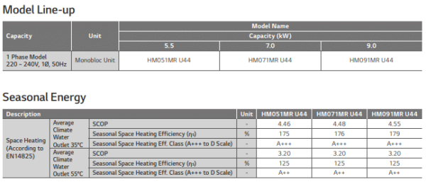 LG HM091MR-U44 Therma-V 9kW R32 Monobloc S heat pump ISDE subsidie € 2.850,- incl. LG Benelux Garantie - Afbeelding 6