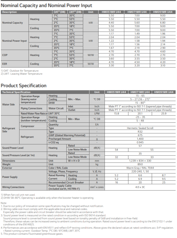 LG HM091MR-U44 Therma-V 9kW R32 Monobloc S heat pump ISDE subsidie € 2.850,- incl. LG Benelux Garantie - Afbeelding 7