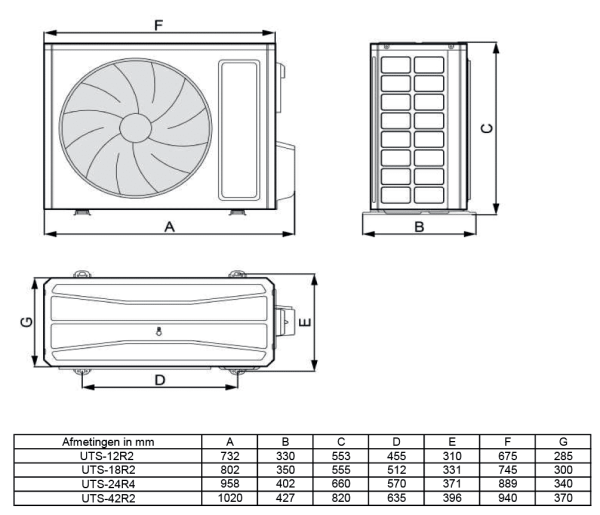 TOSOT CTS-18R 5,0kW R32 inverter cassette set incl. afdekplaat - Afbeelding 8