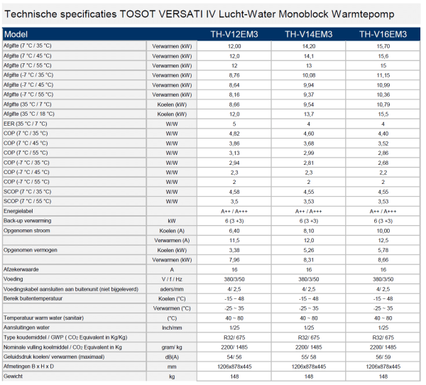 TOSOT Versati IV 14 kW, 400V, R32 Monoblock lucht-water warmtepomp. ISDE subsidie € 3.975,- - Afbeelding 7