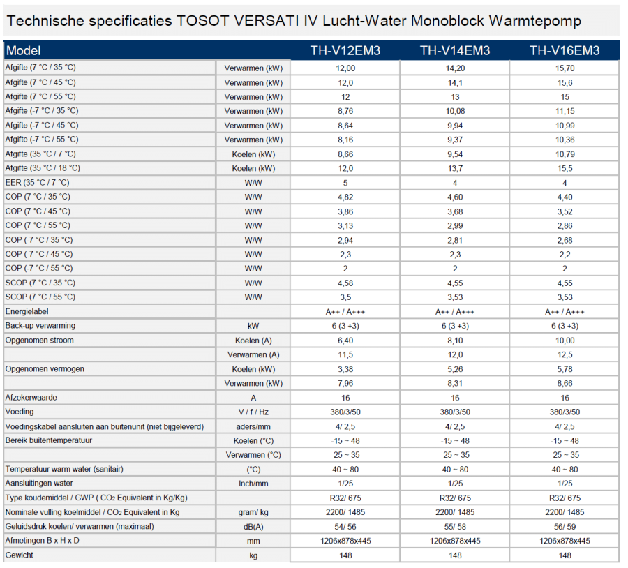 TOSOT Versati IV 16 kW, 400V, R32 Monoblock lucht-water warmtepomp. ISDE subsidie € 3.925,- - Afbeelding 7