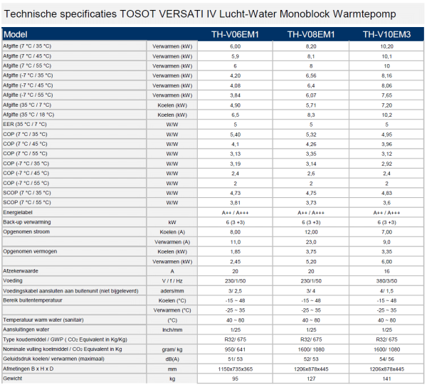 specificaties